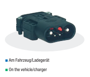 Rema FT80 连接器插头 16mm2（MPN：81220-00）